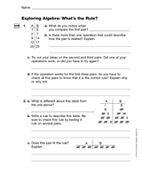 Exploring Algebra: What's the Rule? (Gr. 5)