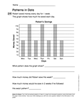 Using Bar Graphs: Patterns in Data (Gr.1)