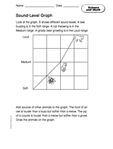 Math in Science: Sound-Level Graph