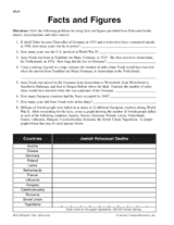 Holocaust Facts and Figures