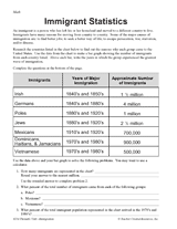 Immigrant Statistics