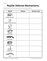 Reptile Defense Mechanisms