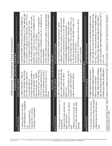 Addressing Challenging Team Dynamics