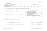 Math Warm-Up 188 for Gr. 1 & 2: Graphs, Data & Probability