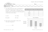 Math Warm-Up 182 for Gr. 3 & 4: Graphs, Data & Probability