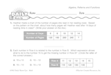 Math Warm-Up 221 for Gr. 5 & 6: Algebra, Patterns & Functions