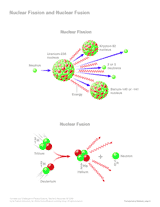 Nuclear Fission and Nuclear Fusion