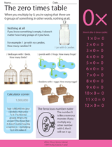 The Zero Times Table
