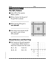The 40% Pattern
